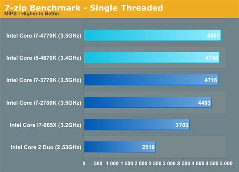 i5-4670|i5 4670k cpu benchmark.